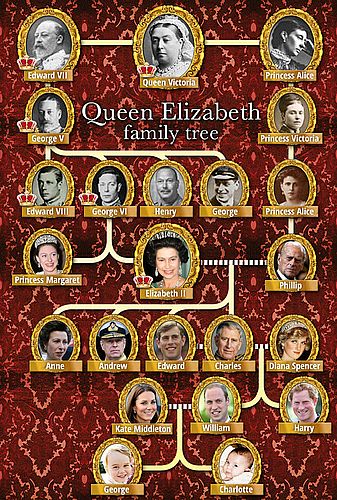 Елизавета II: Семейная История / Queen Elizabeth II : Family History (2016) WEBRip (720p)