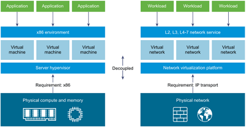 CBT Nuggets  Software Defined Switching and Routing with VMware NSX