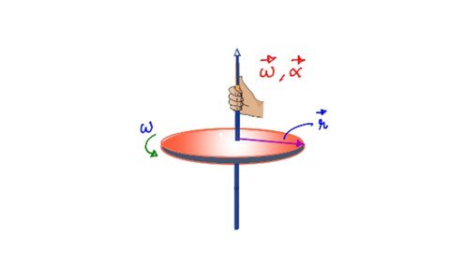 Physics of Rotation, Rolling & Torques