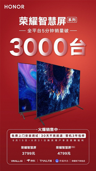 В Китае бодро стартовали торговли смарт-ТВ Honor Smart Screen — первого в мире устройства с ОС Huawei HarmonyOS