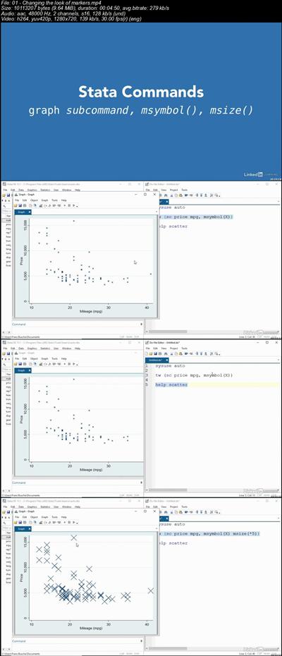 Advanced and Specialized Statistics with Stata