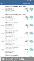 MeteoScope - Точная погода v2.1.7 [Android]